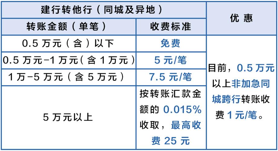 建设银行转账注意事项