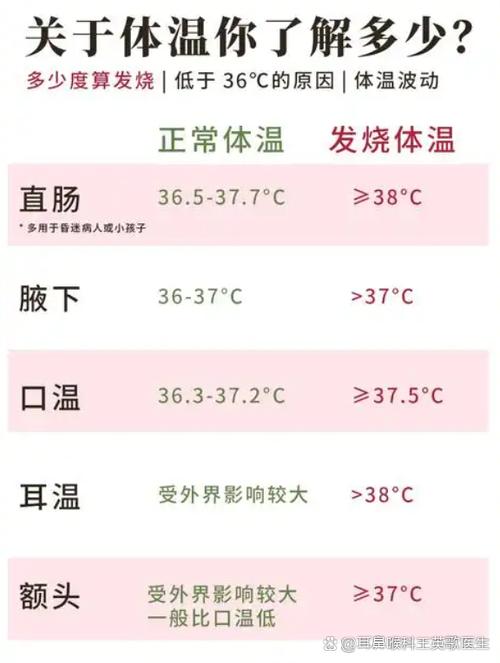 测一下室内温度是多少
