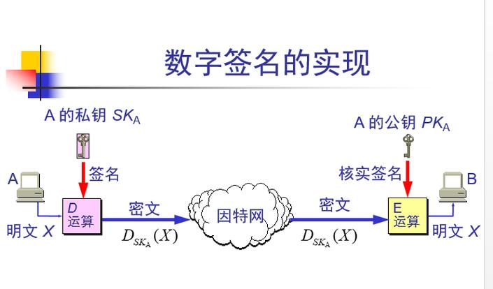 什么叫数字签名缩略图