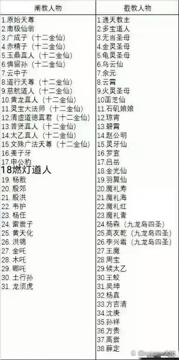 仙家教主有谁