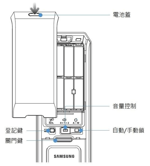 三星指纹锁录入指纹步骤缩略图