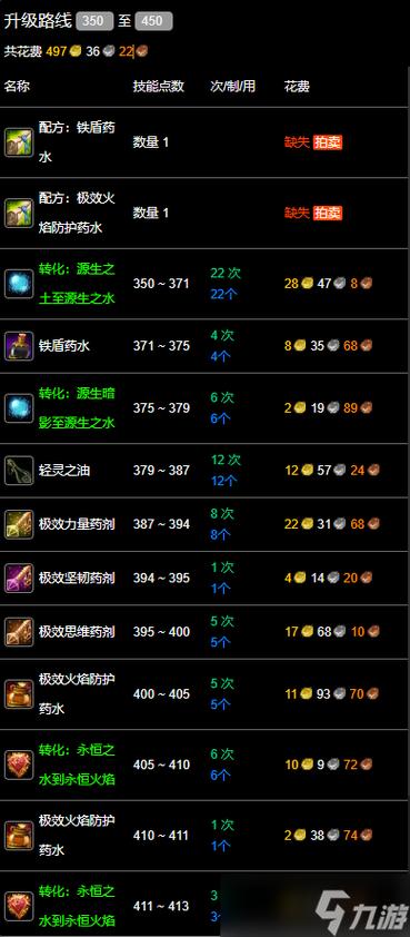 炼金350以后配方