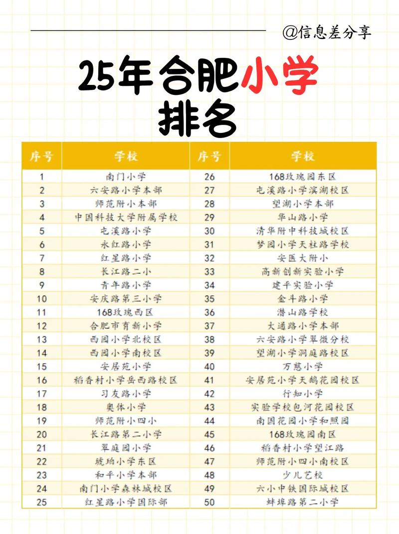 合肥市小学排名一览表前50