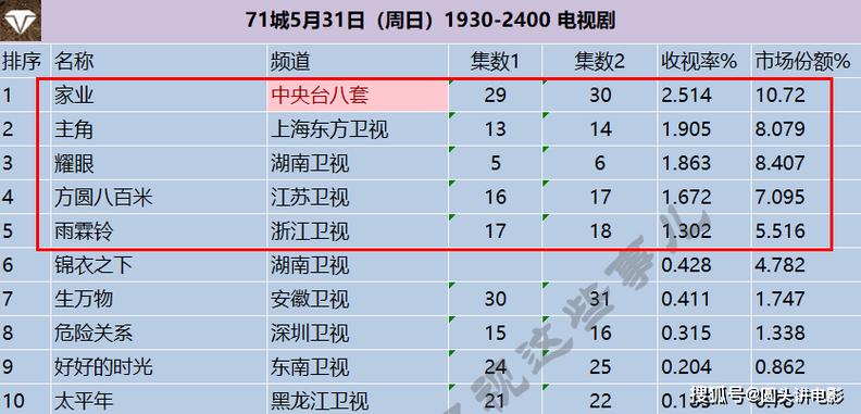 电视收视费怎么交