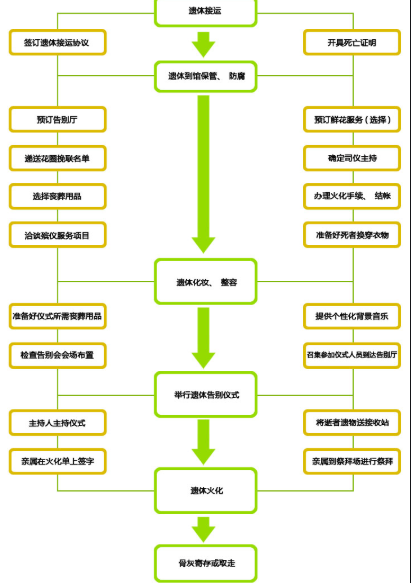 火化流程详细步骤缩略图