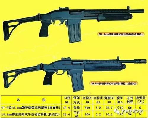 中国霰弹枪大全