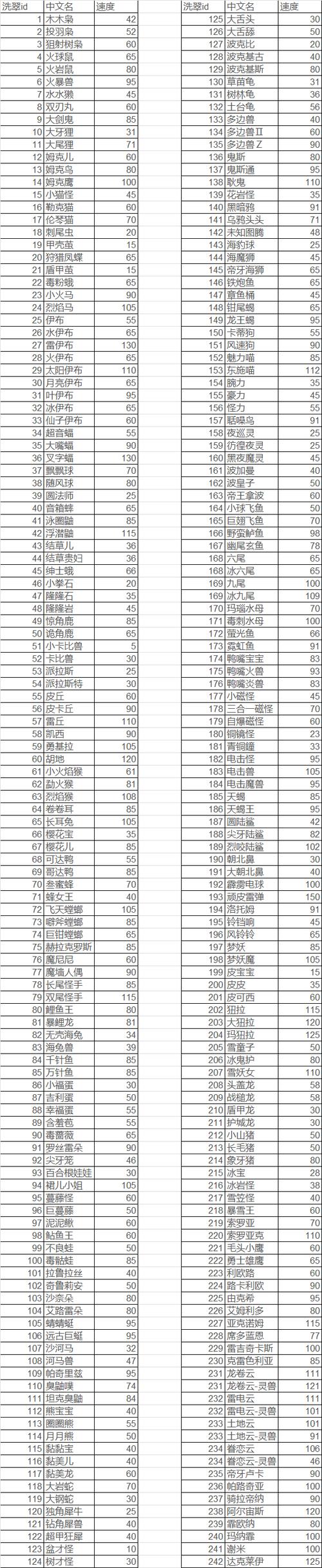 宝可梦剑盾速度线