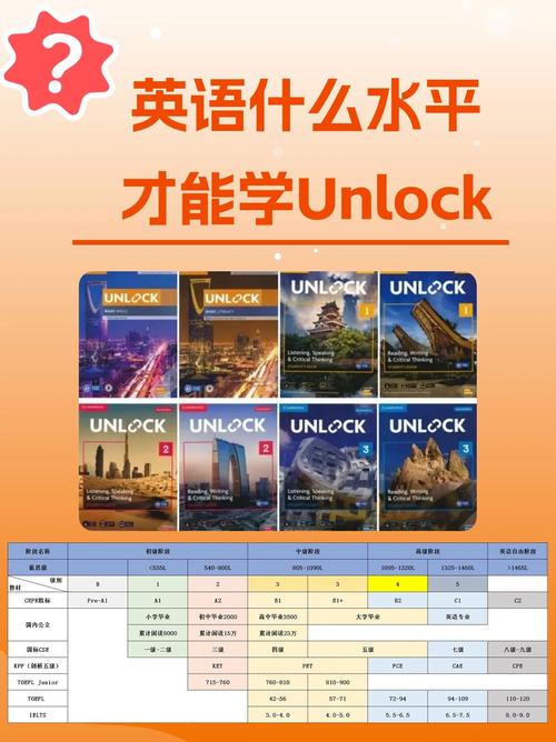 unlockit的apn