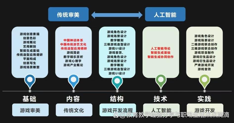 人工智能大模型截图