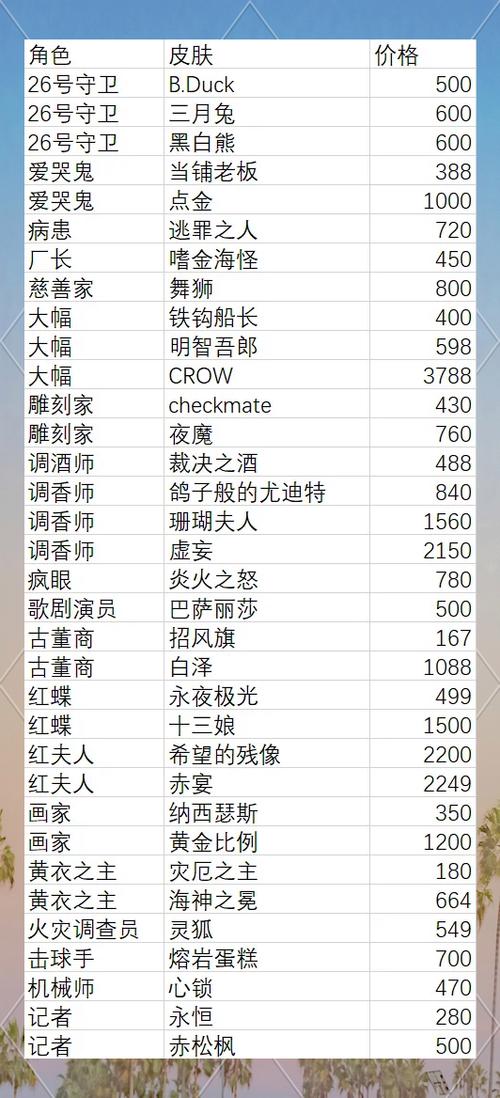 原神账号估价缩略图