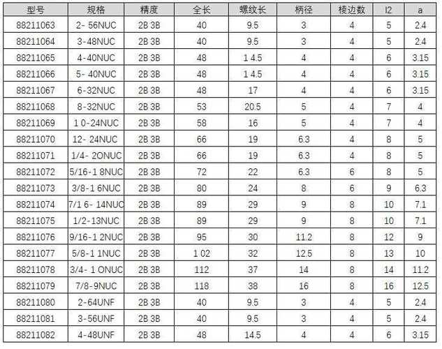 丝锥型号尺寸对照表
