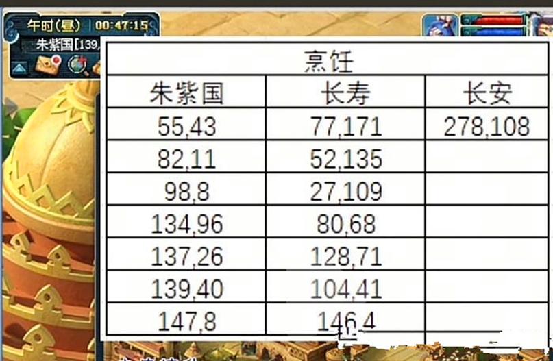梦幻西游封妖等级限制