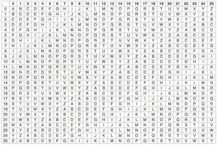 凯撒密码c++代码