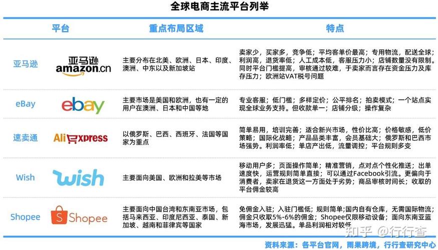 100个电商平台