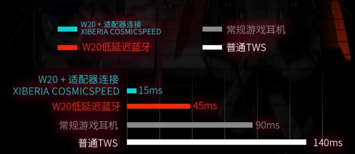 游戏蓝牙耳机延迟缩略图