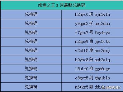 咸鱼王最新兑换码