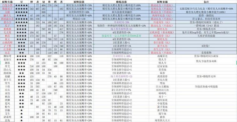 爆炒江湖光环厨