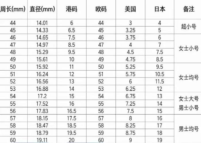 手指粗细与戒指尺码
