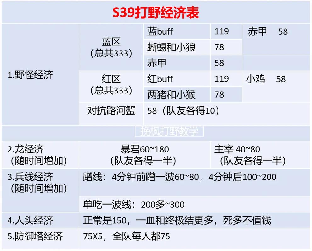 野区经济明细图标