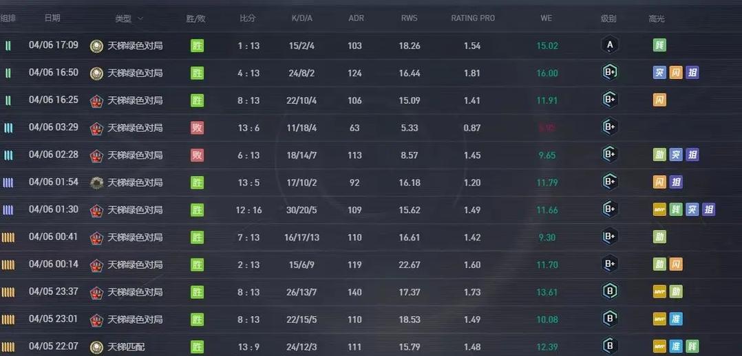 csgo官匹战绩在哪看图标