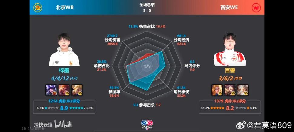 王者荣耀的数据包路径