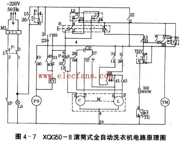 滚筒洗衣机的原理
