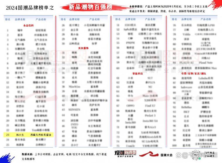 潮流品牌排行图标