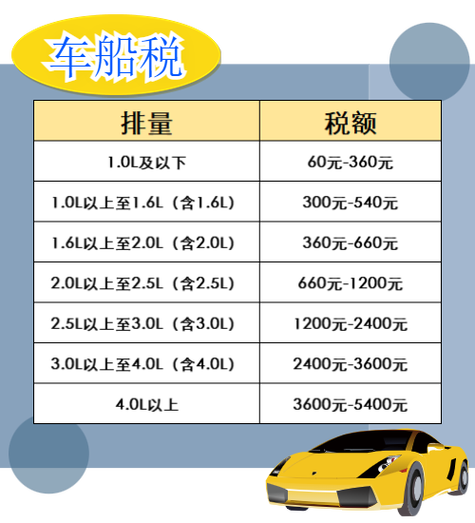 个人车船税查询截图