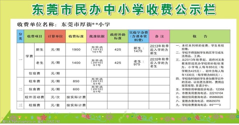 学校广告费明细怎么写