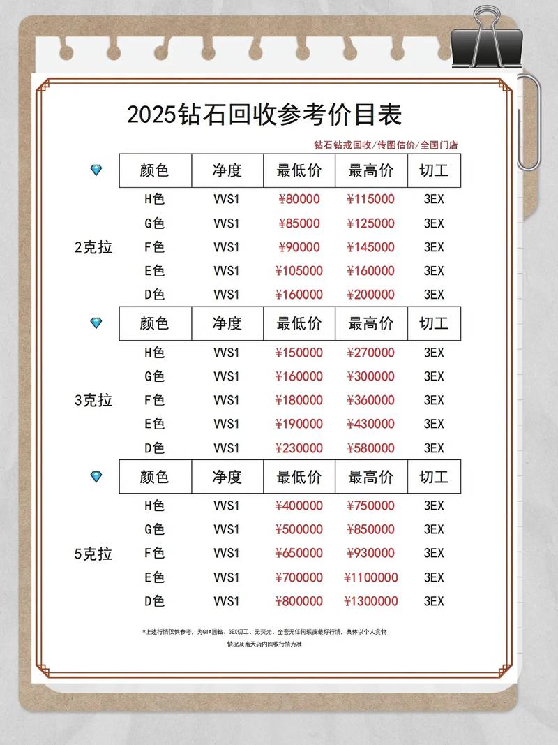 18k金回收多少一克