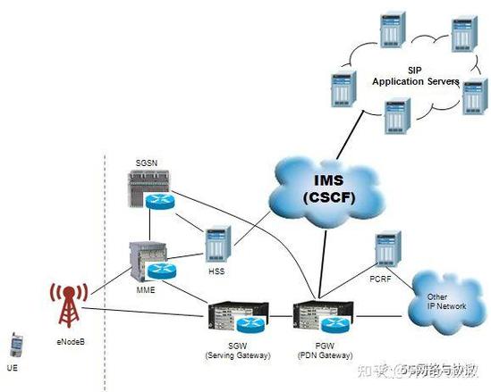 VoLTE 的优势游戏截图
