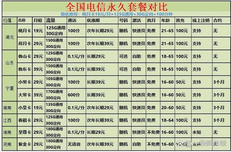 电信澳门一日套餐截图