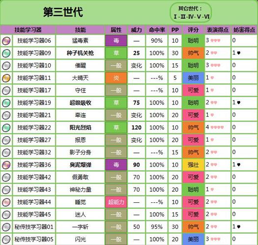 火红卡比兽技能一览表