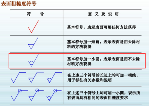 元上加一竖