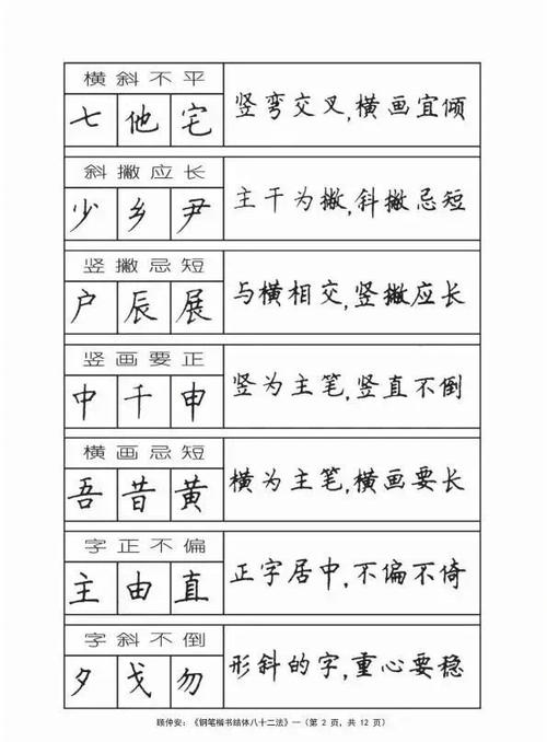 新钢笔第一次使用要怎样处理图标