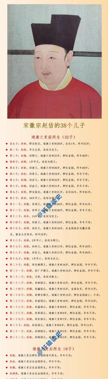 宋徽宗38个儿子结局