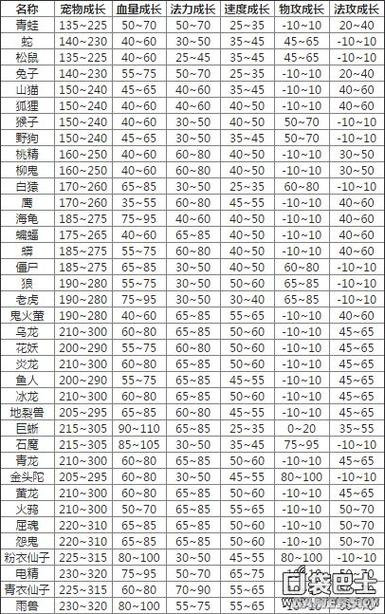问道手游98级宝宝标准武学是多少