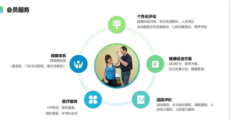 妙健康的盈利模式