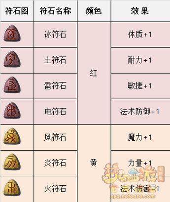梦幻西游新符石