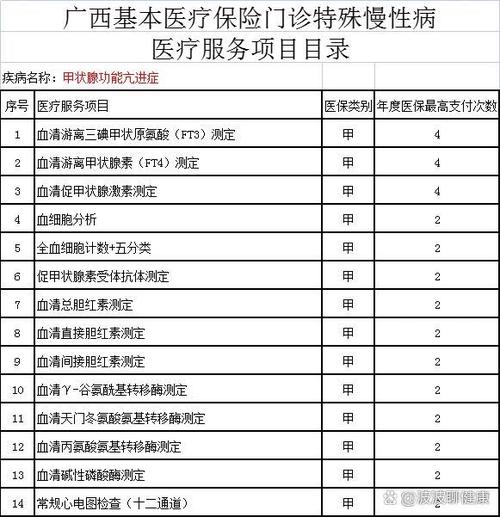 特殊医疗指的是什么