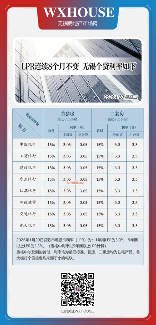 江苏银行贷款利率