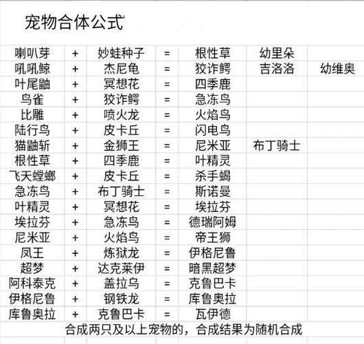 口袋灵兽合成版