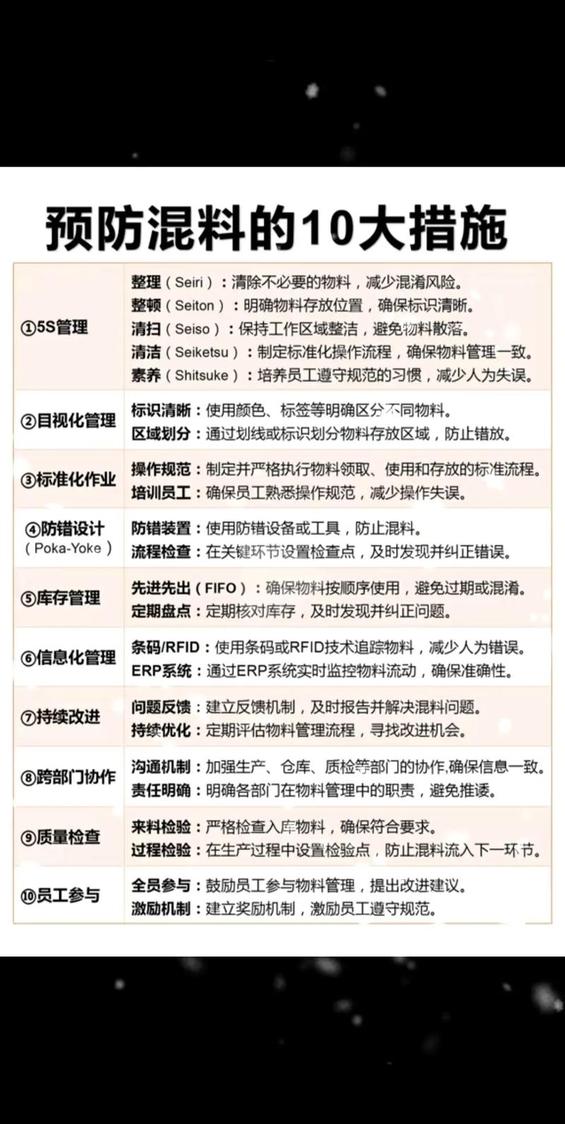 防止混料标语八个字