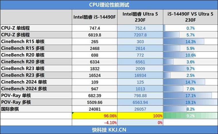 cpu功耗一览表