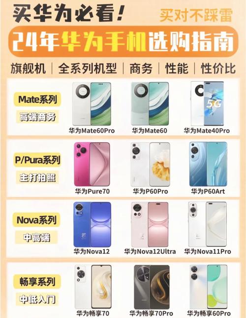 华为型号有哪些系列图标