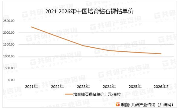 钻石2026年价格表