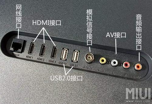 墙上tv接口有什么用