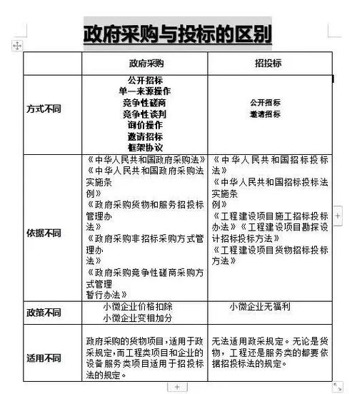 招标有几种方式?分别是什么?