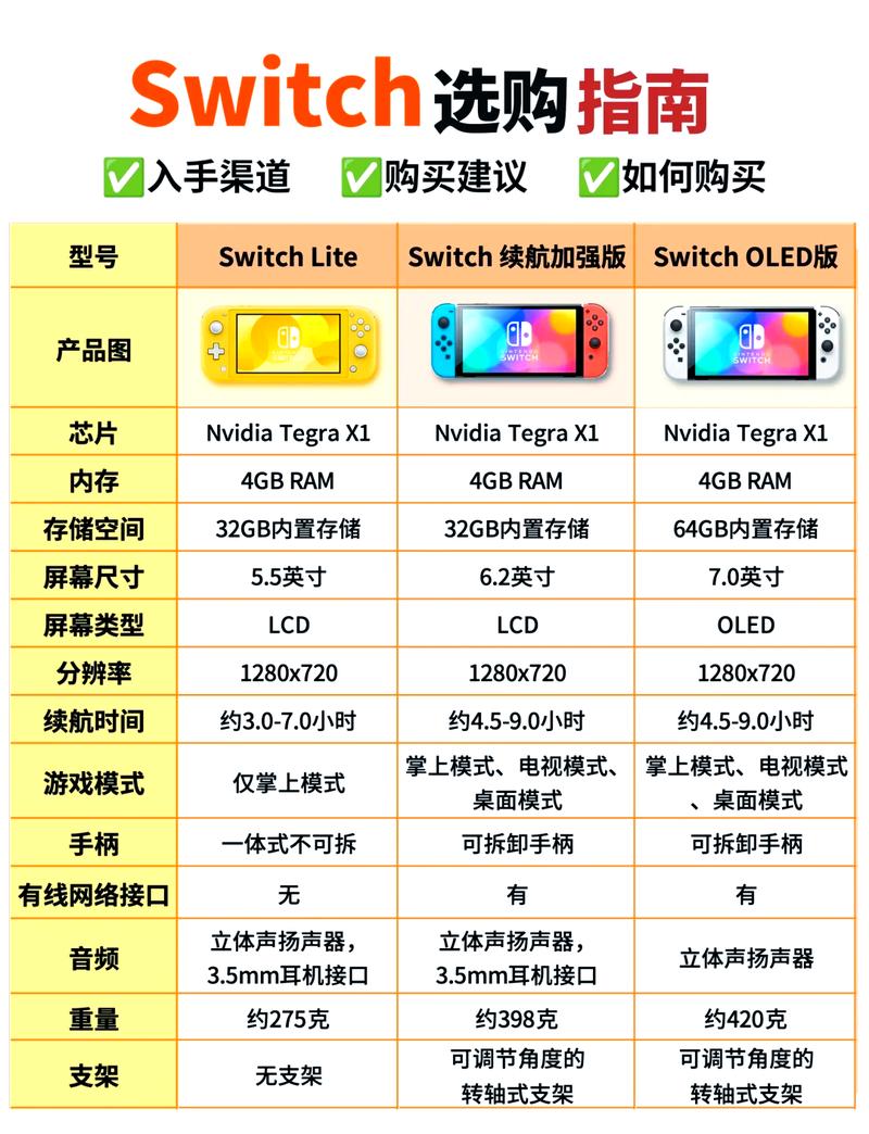 switch标准版和续航版区别截图