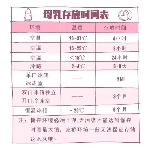 完美时刻保存多久